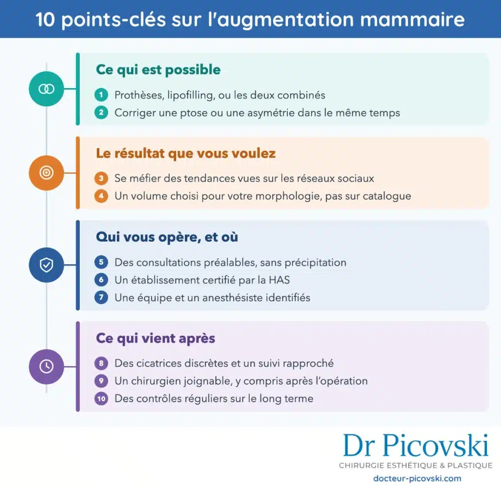 Augmentation mammaire : les 10 points à connaître